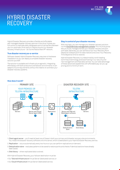 hybrid disaster recovery plan example - cloud-based disaster recovery service by telstra template