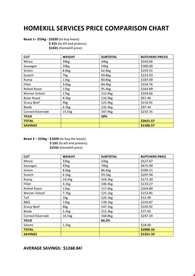 price comparison chart template