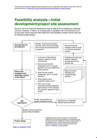 project feasibility analysis template template