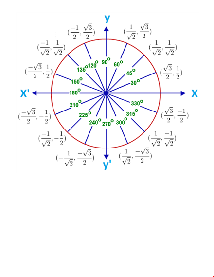 basic unit circle chart template