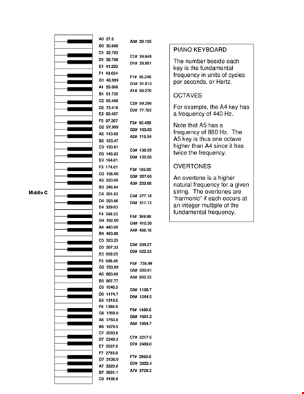 piano key notes chart template