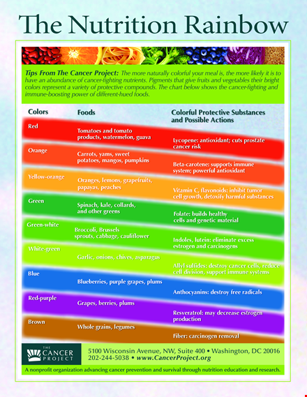 food color nutrition chart template