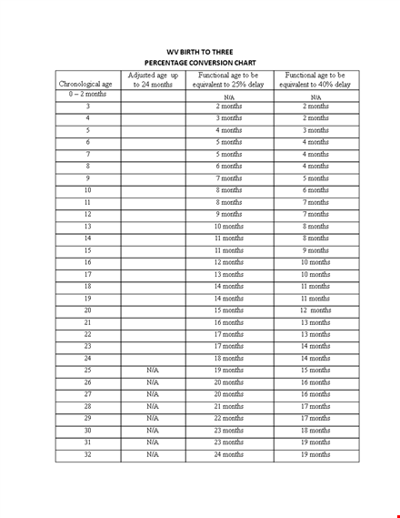 conversion table: months to percentage - functional chart template