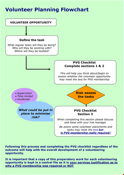 volunteer planning flow chart template template