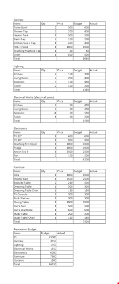 renovation financial budget template template