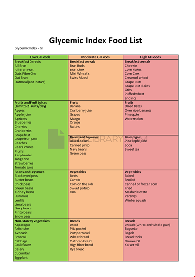 glycemic index chart template