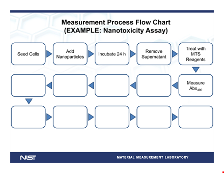 process flow chart for measurement and assay of materials and references template