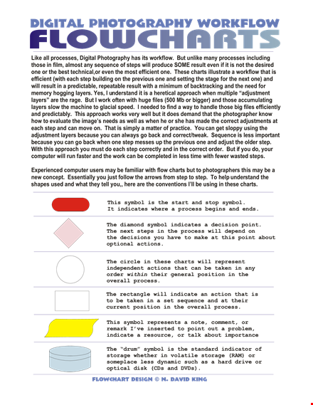 digital photography workflow: streamline your process with our image color flow chart template template