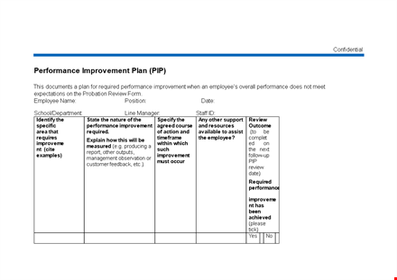 improve employee performance - performance improvement plan template template