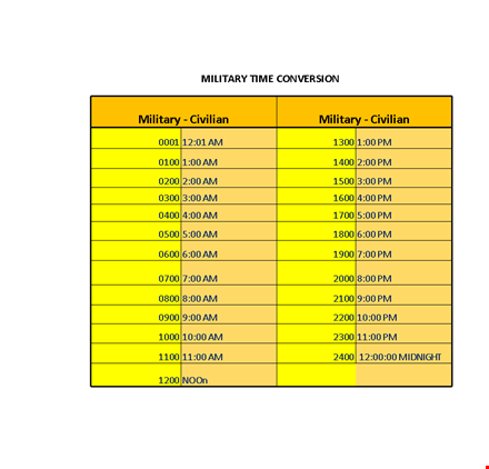 easily convert military time to civilian time with our military time conversion chart template template