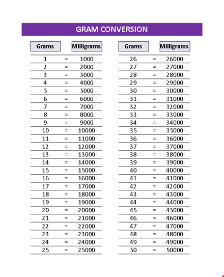 gram conversion template