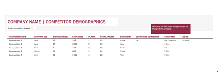 competitive analysis template - analyze your company's competitors & private ownership template