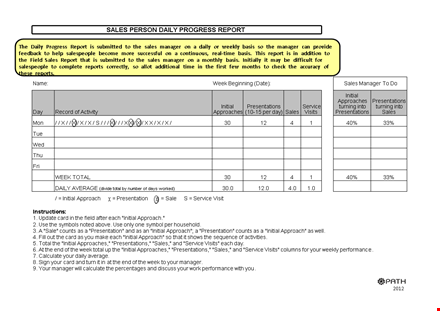 daily sales activity report template