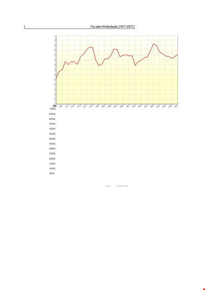 sales graph chart template | boost your sales with netherlands-sourced data | bovagcl template