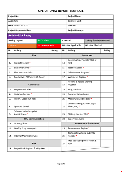 operational report template template