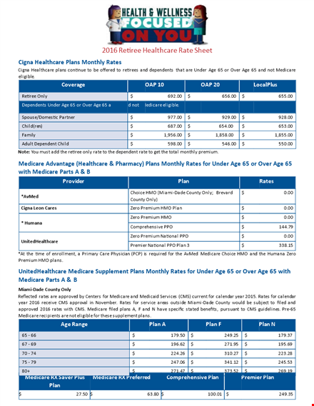 healthcare rate sheet template | affordable options for family, retiree, and metlife plans template