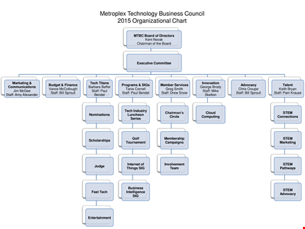 volunteer organizational chart template template