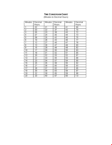 military time conversion chart minutes to decimals template