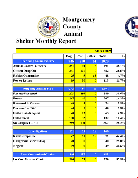 monthly animal report | total animal count & rabies statistics template