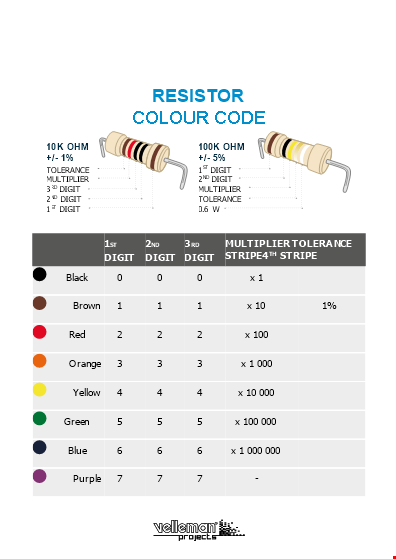 resistor identification chart template