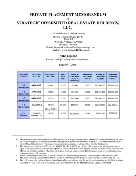 real estate private placement memorandum template