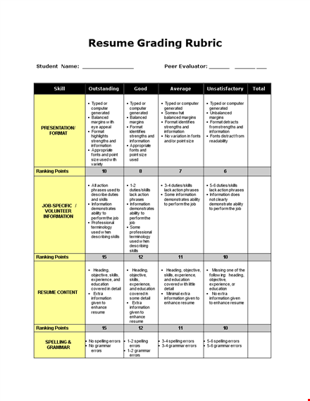 grading rubric template - create effective resumes | format, skills, information, errors template