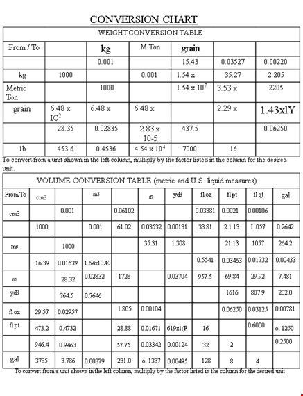 liquid weight measurement chart: easily convert liquid measurements with this handy column template