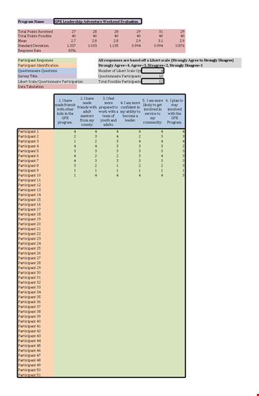 effective program evaluation through strongly agreed likert scale responses - total participants template