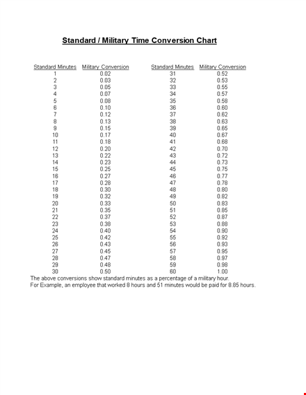 military time conversion chart template - easily convert standard time to military time in minutes template