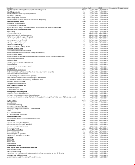 project tracking template for efficient multi-project management template