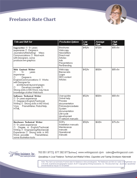 professional freelance rate sheet template: experience, skills, years, degree template