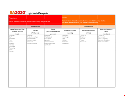 logic model template and examples for outcomes: improve conditions template