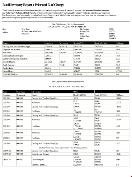 retail inventory report template