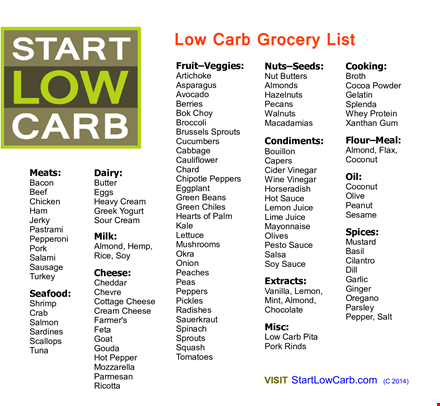 low carb grocery list: printable guide for cheese, cream, sauce, and almonds template
