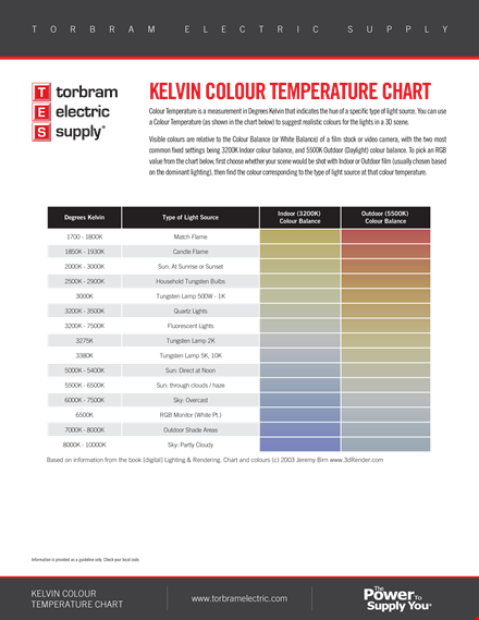 kelvin color temperature chart template template