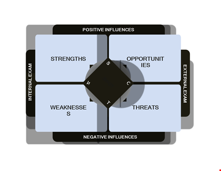 effective swot analysis template | free download template