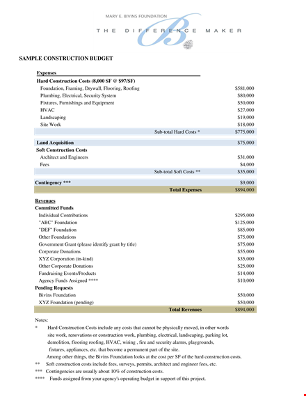 construction company budget sample template