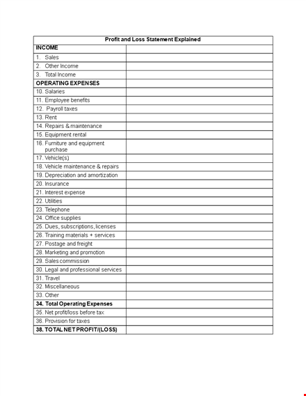 maximize your income with profit and loss analysis | sales and profit tips template