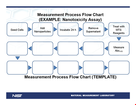 measurement process flow chart template