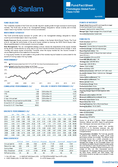 sanlam equity investment performance fact sheet template template