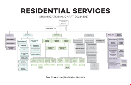 large residential services organizational chart template template