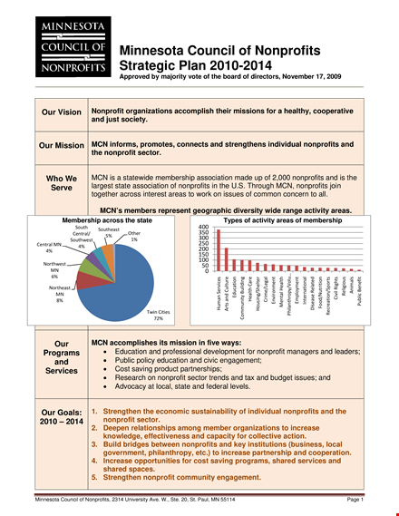 nonprofit strategic plan format - council for nonprofits in minnesota template