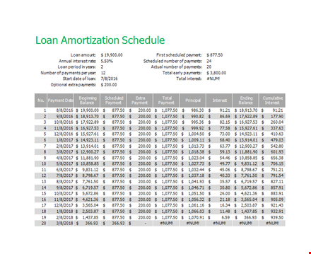 loan amortization template - calculate payments and interest template