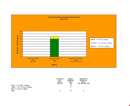 excel reexamination dashboard template template