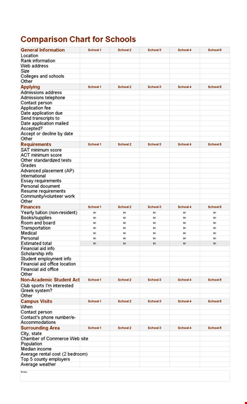 comparison chart template - compare school application contact requirements template