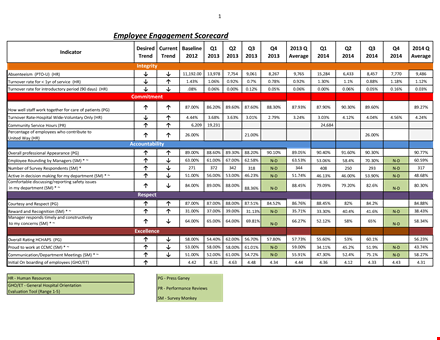 employee scorecard template template