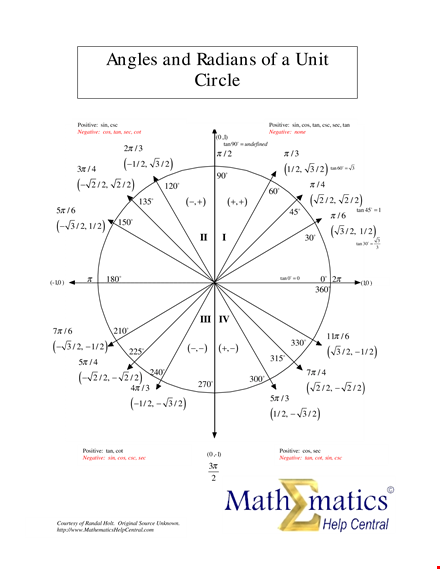 comprehensive unit circle chart template