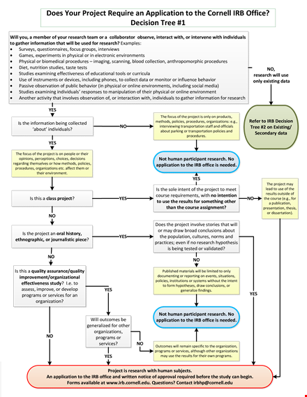 office decision tree template template