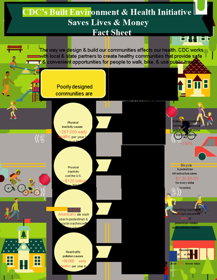 create effective fact sheets for health and pedestrian communities | template template