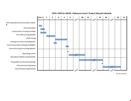 project lifecycle template